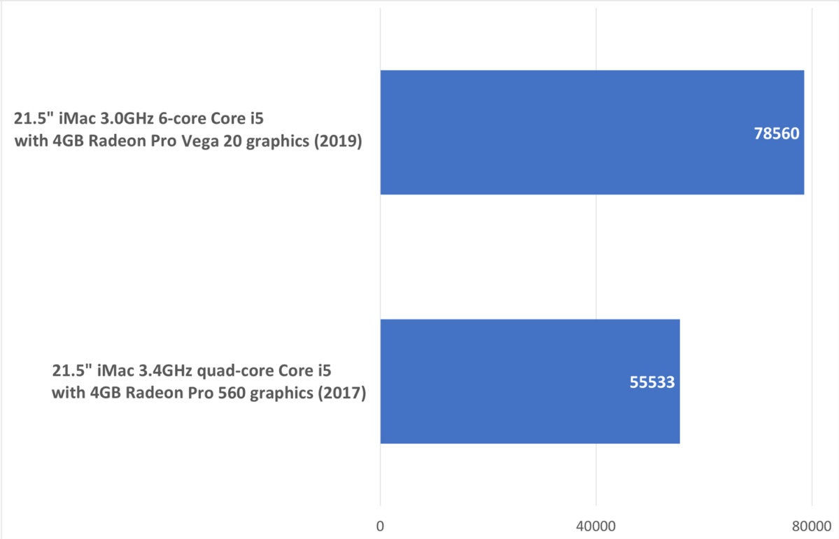imac 2019 geekbench compute opencl