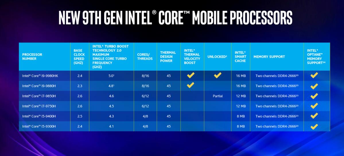 intel 9th gen mobile core speeds and feeds
