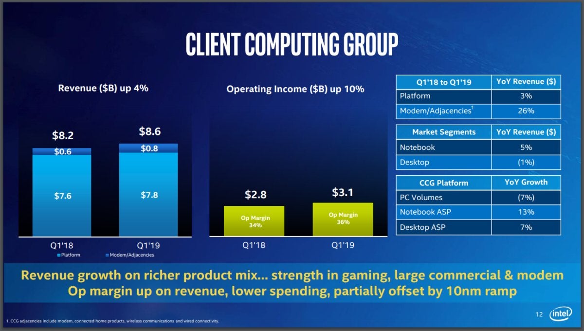 intel q1 2019 earnings ccg results