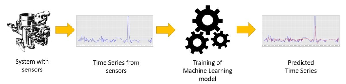 knime anomaly detection fig01