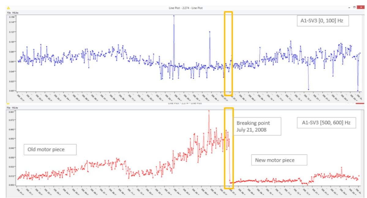 knime anomaly detection fig03