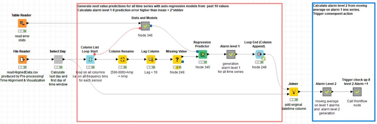 knime anomaly detection fig05