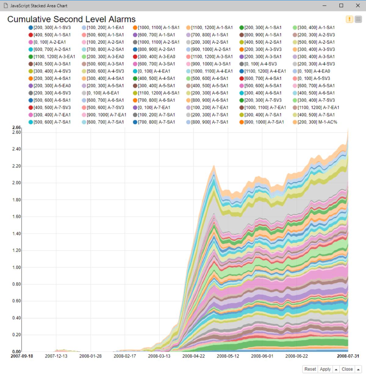 knime anomaly detection fig08