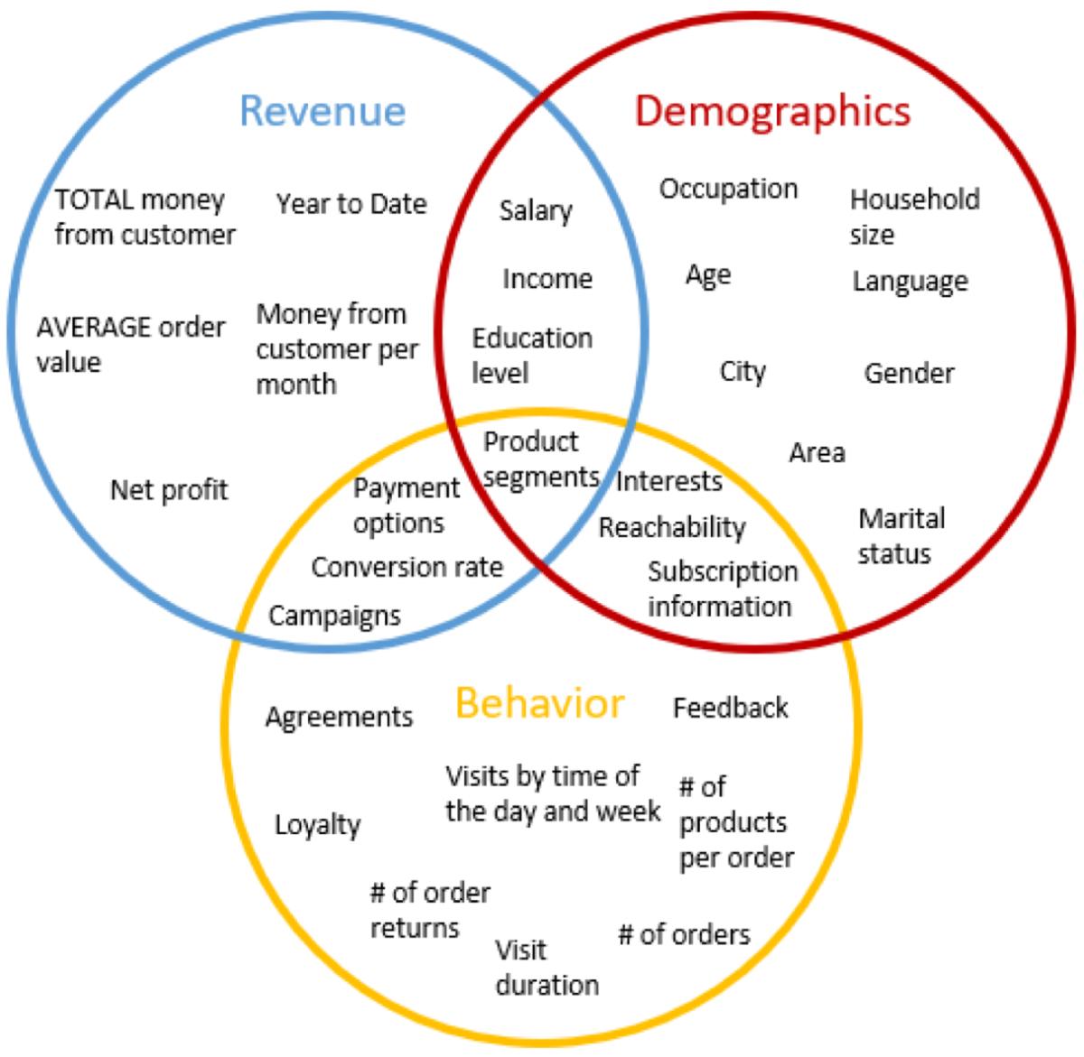 knime clickstream analysis fig01