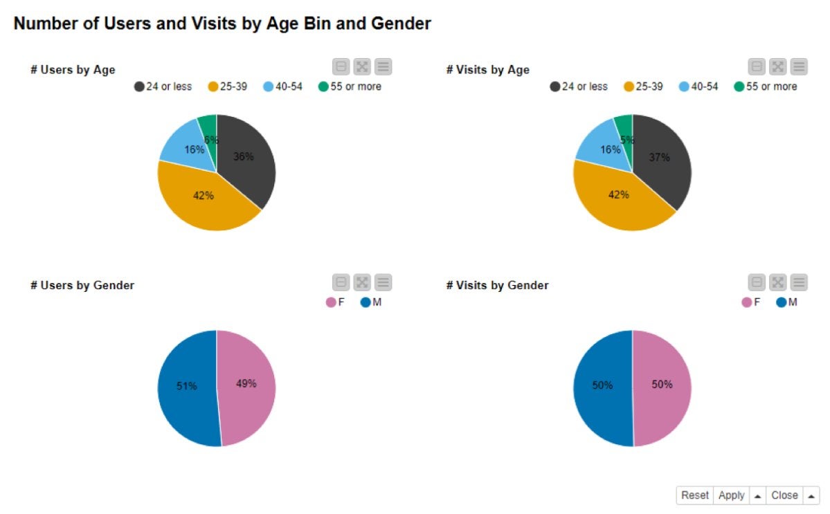 knime clickstream analysis fig02