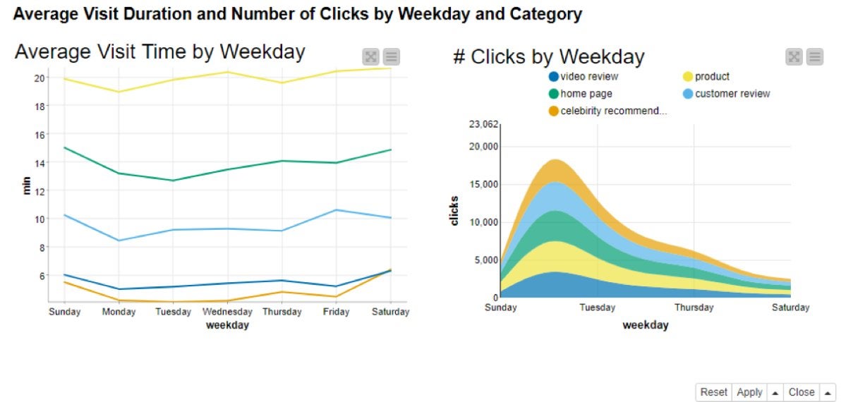 knime clickstream analysis fig03