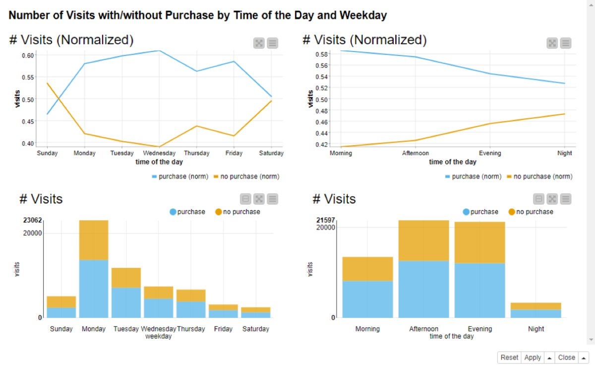 knime clickstream analysis fig04