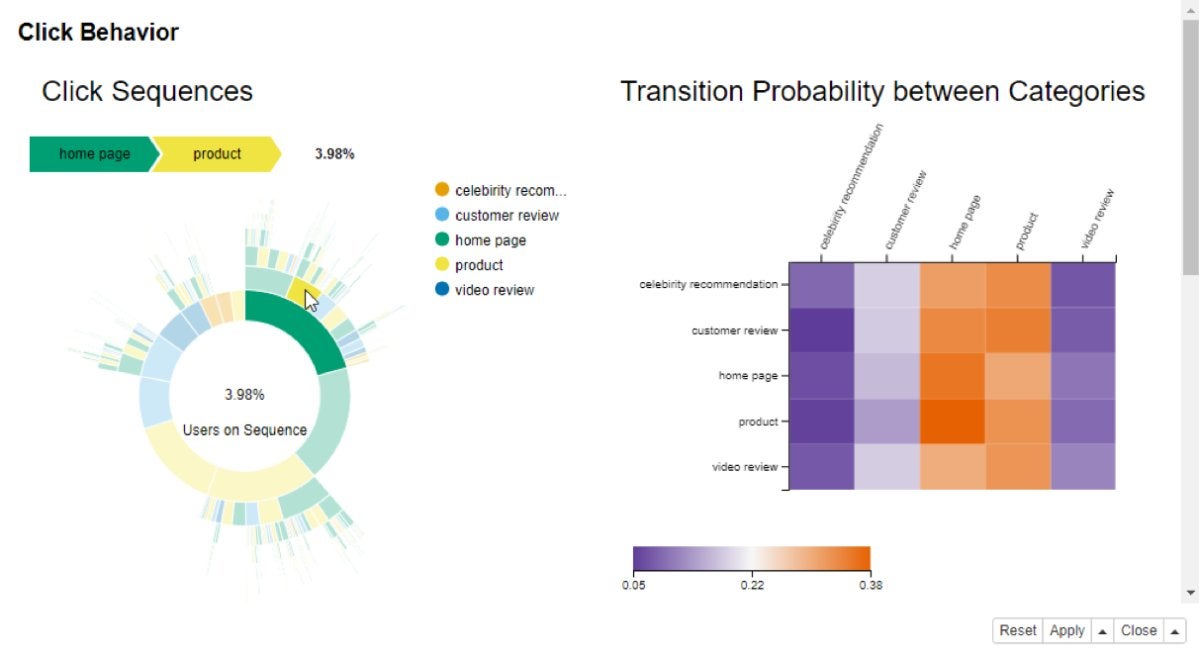 Category page 2. Clickstream. Visualisation ETL. Кликстрим. KNIME visualization.