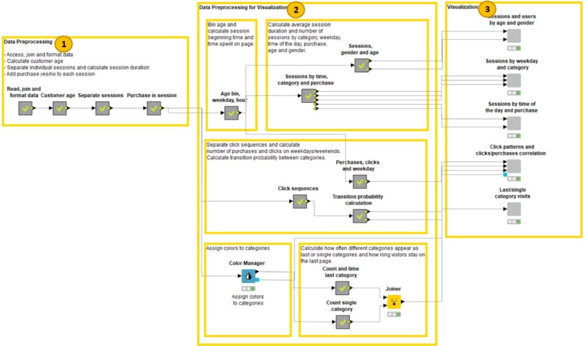 knime clickstream analysis fig06