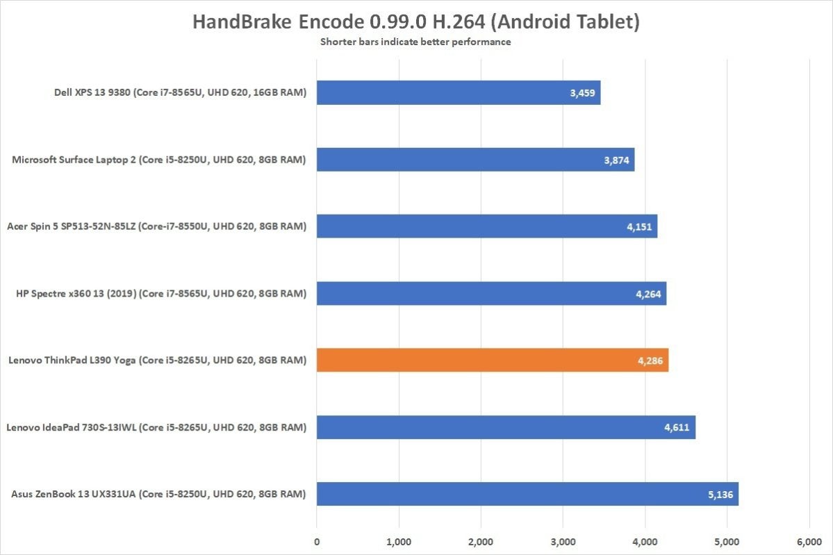 lenovo thinkpad l390 yoga handbrake revised