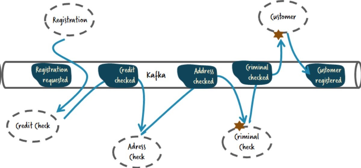 microservices challenges 02