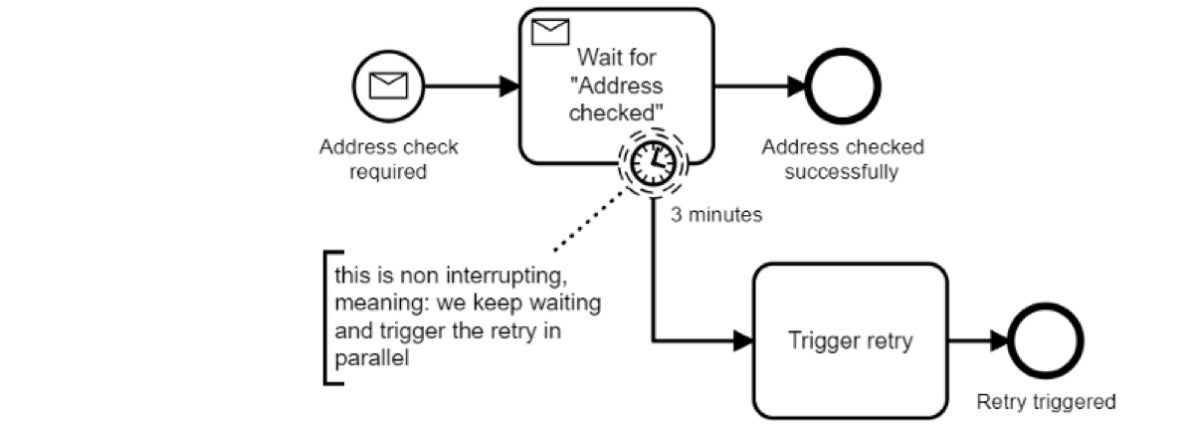 microservices challenges 08