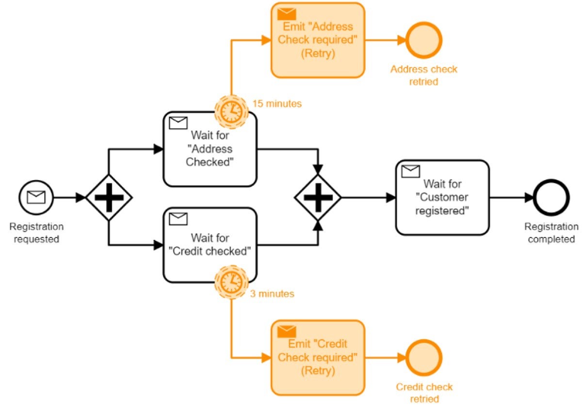 microservices challenges 09