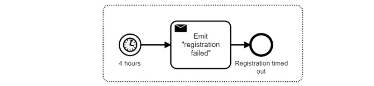 microservices challenges 10