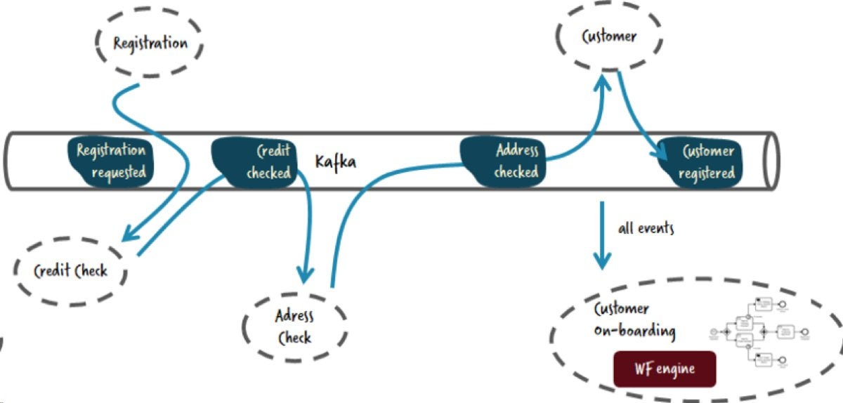 microservices challenges 11