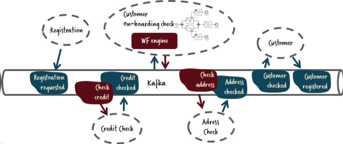 microservices challenges 13