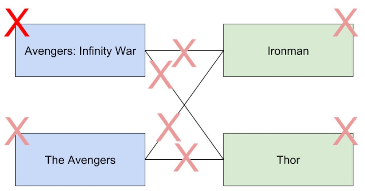 Жизненный цикл entity JPA. Relational annotations in JPA Hibernate. JPA merge vs persist vs save.