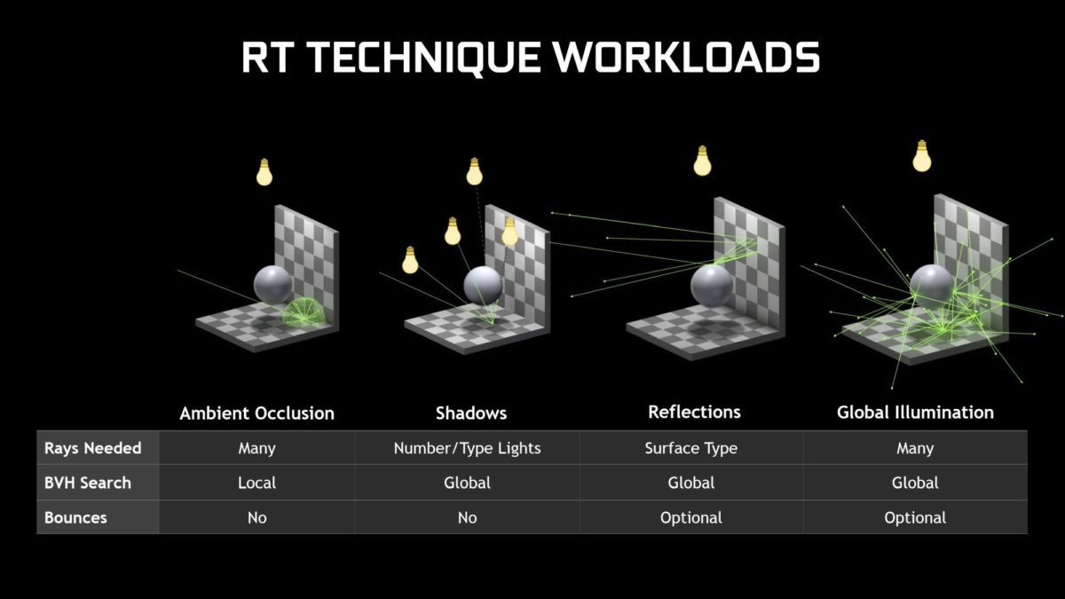 ray tracing techniques workloads