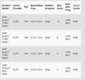 amd ryzen pro speeds and feeds