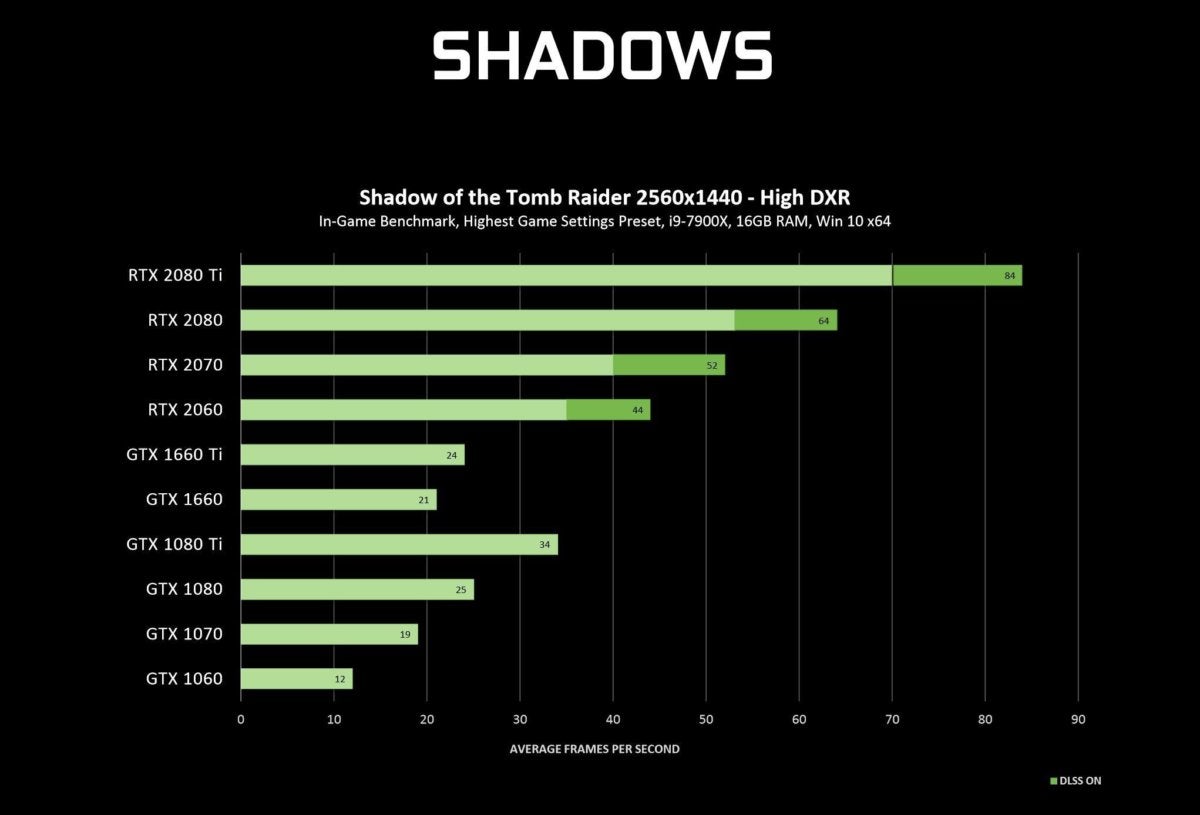 shadows dxr