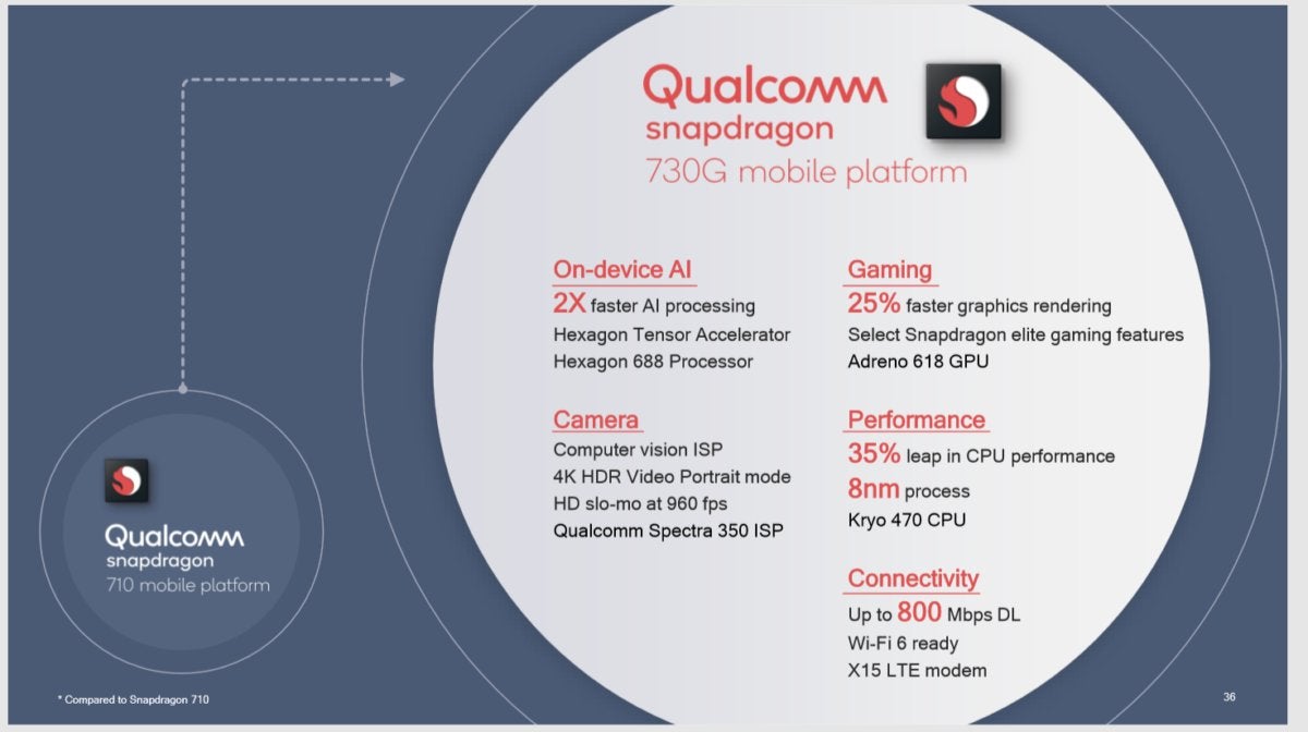 qualcomm snapdragon 730g spec summary