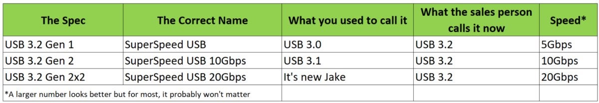 usb cheat sheet