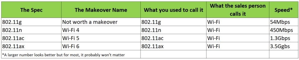 wifi cheat sheet