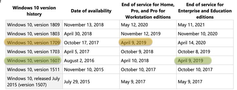 microsoft office end of life dates