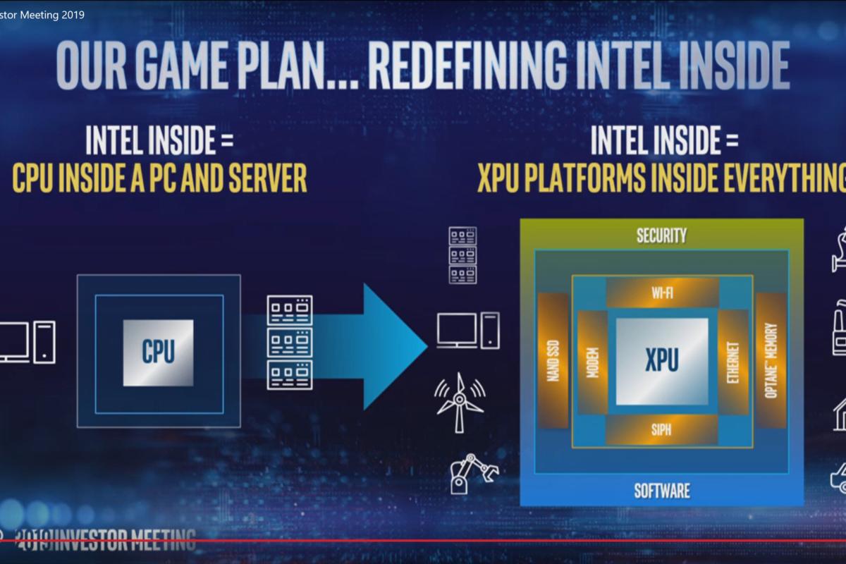 Презентация intel 2021 ces во сколько