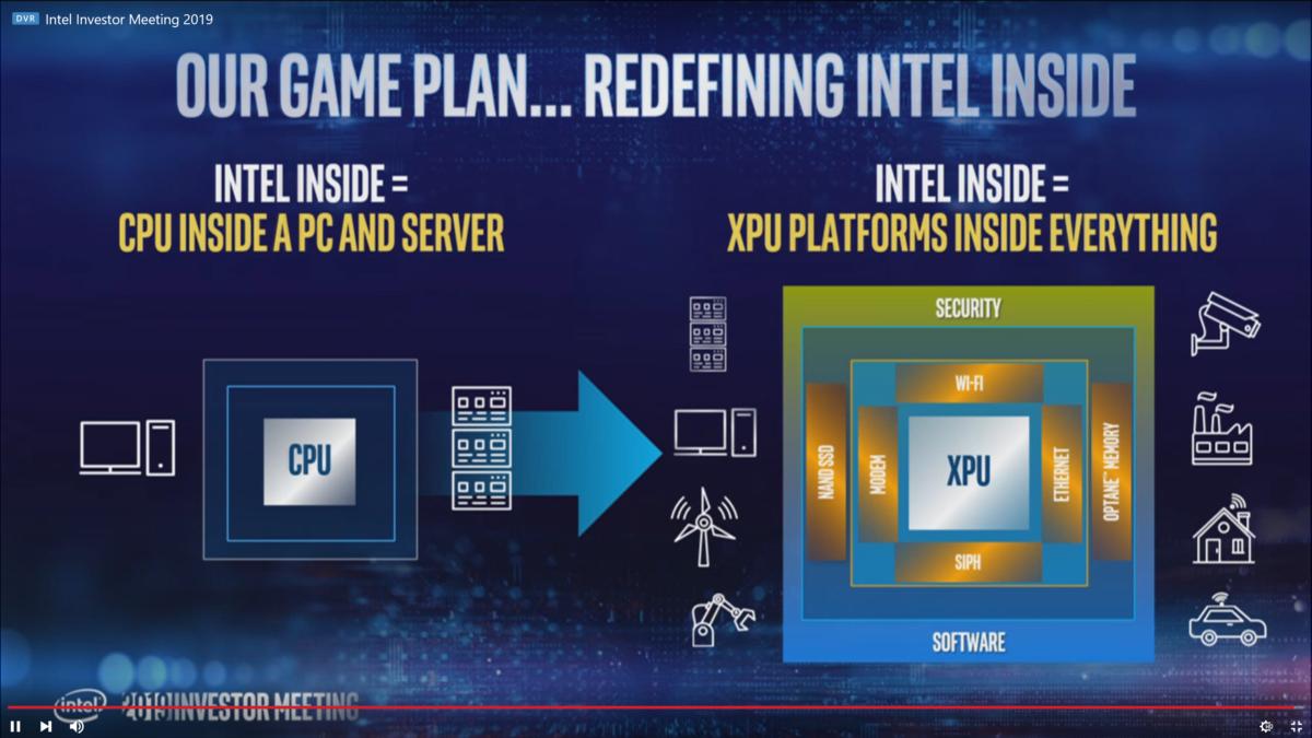 Intel manufacturing plan