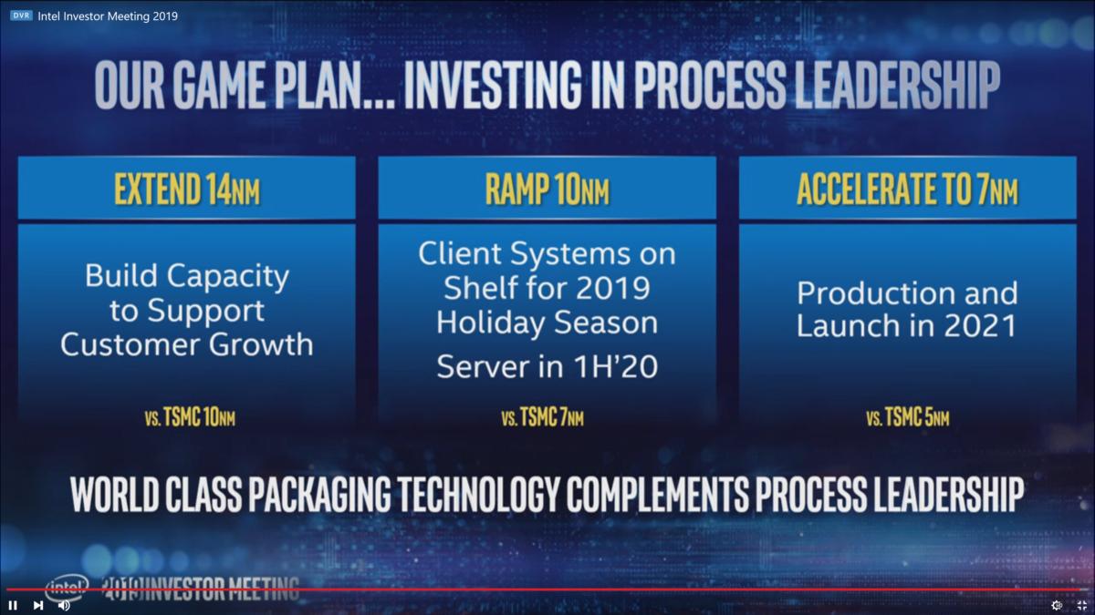 Intel manufacturing plan