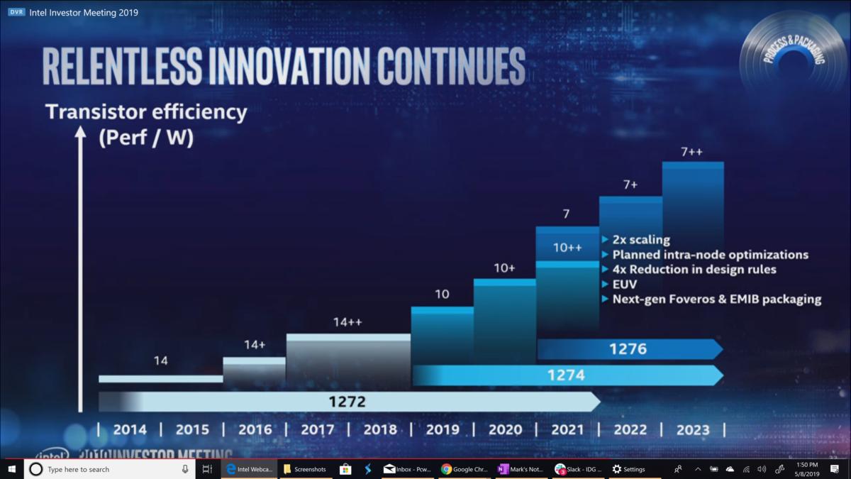 Intel 7nm manufacturing roadmap