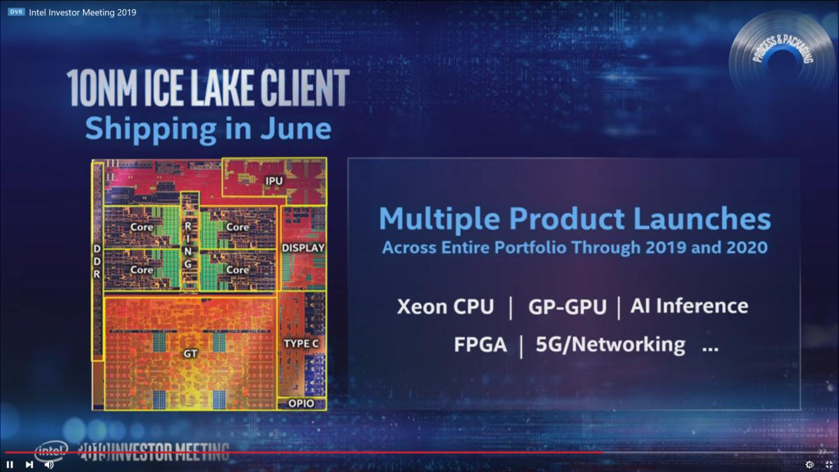 Intel Ice Lake architectures
