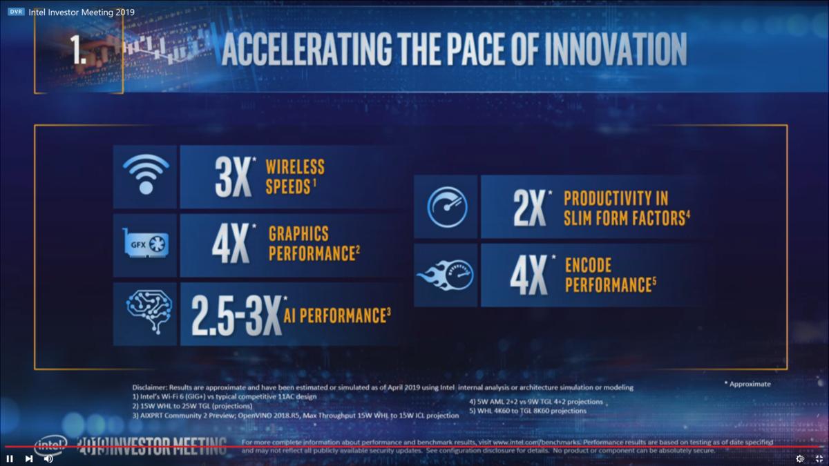 Intel Tiger Lake