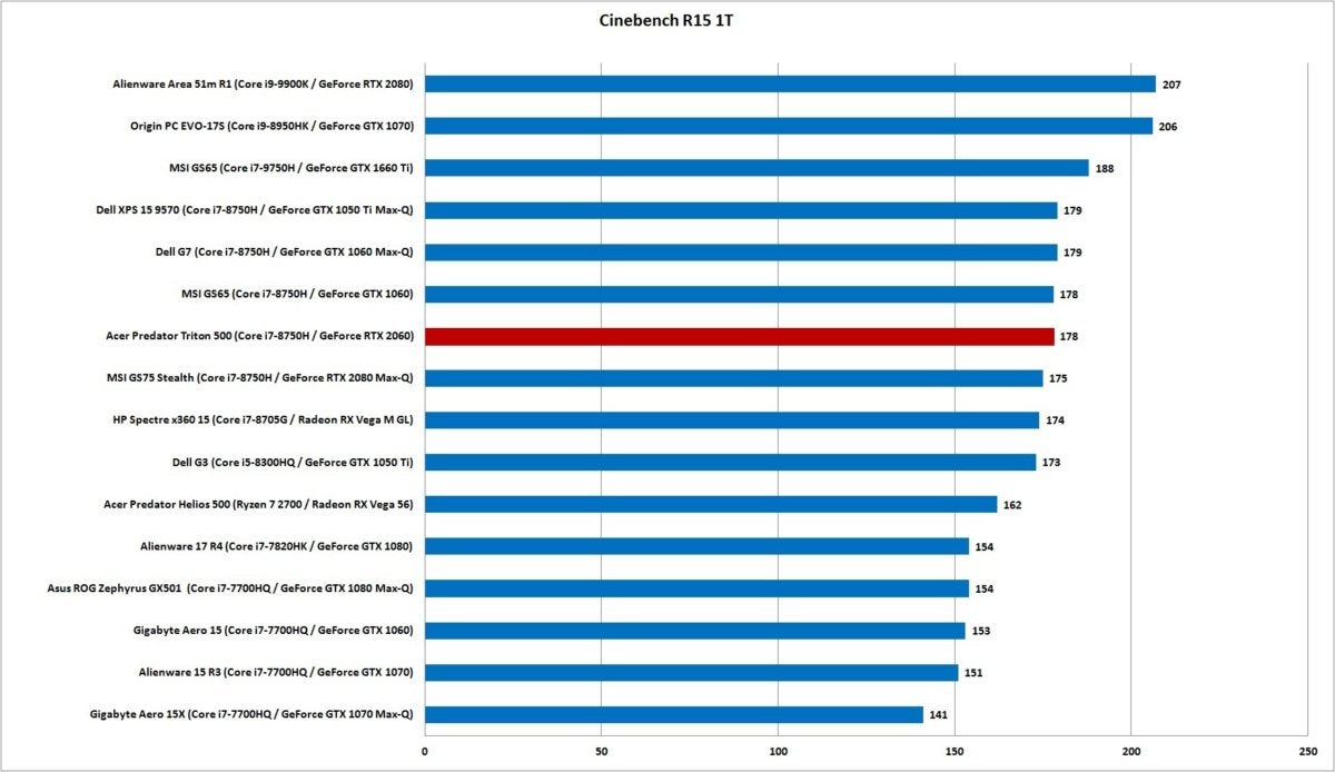 acer triton 500 cinebench r15 1t