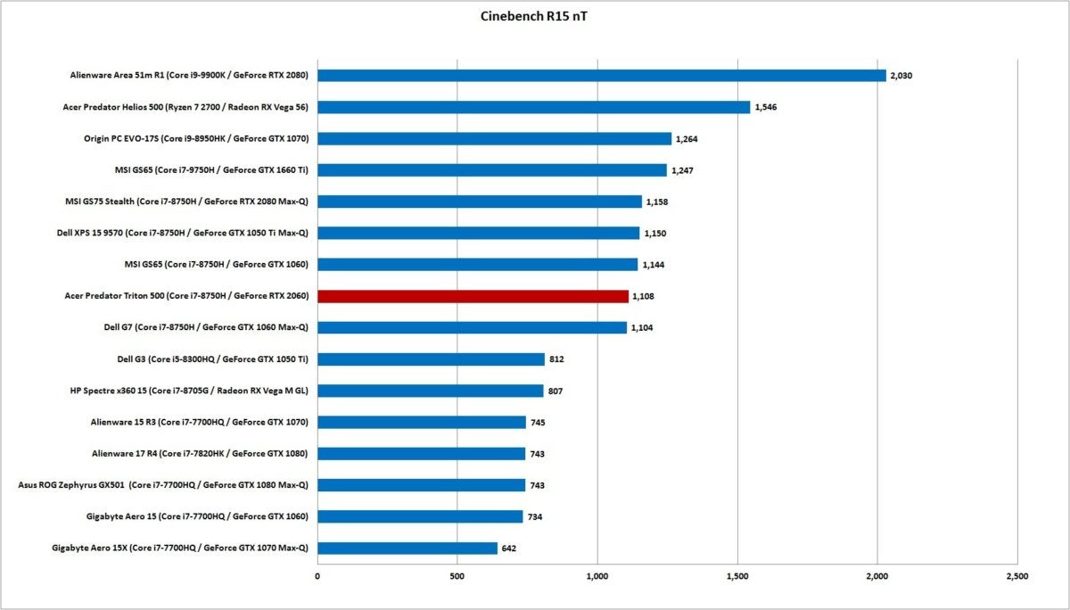 acer triton 500 cinebench r15 nt