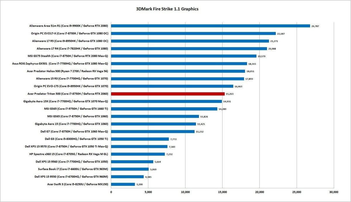 acer triton 500 firestrike graphics