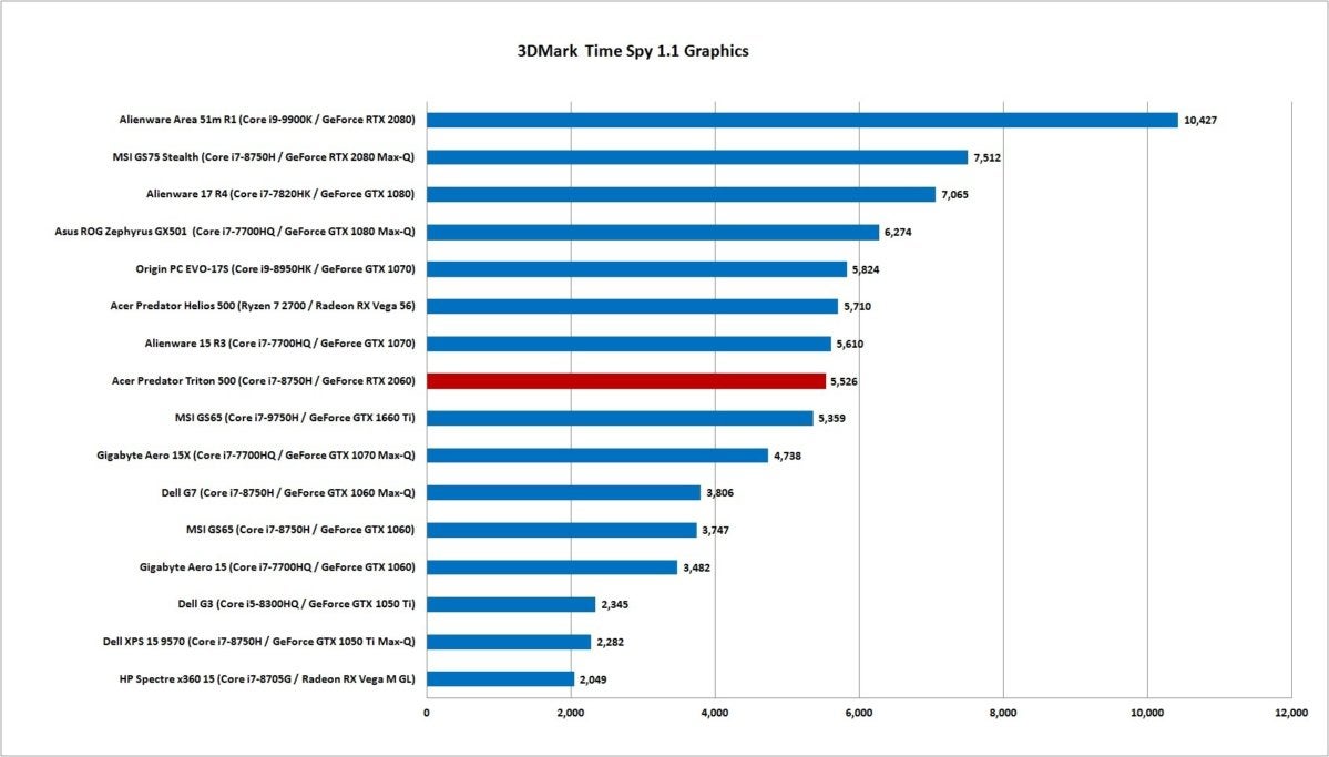 acer triton 500 timespy graphics