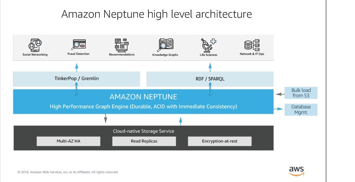 amazon neptune architecture 01