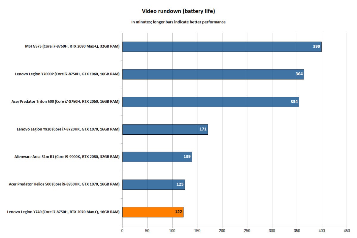 Lenovo Legion Y740 - Battery