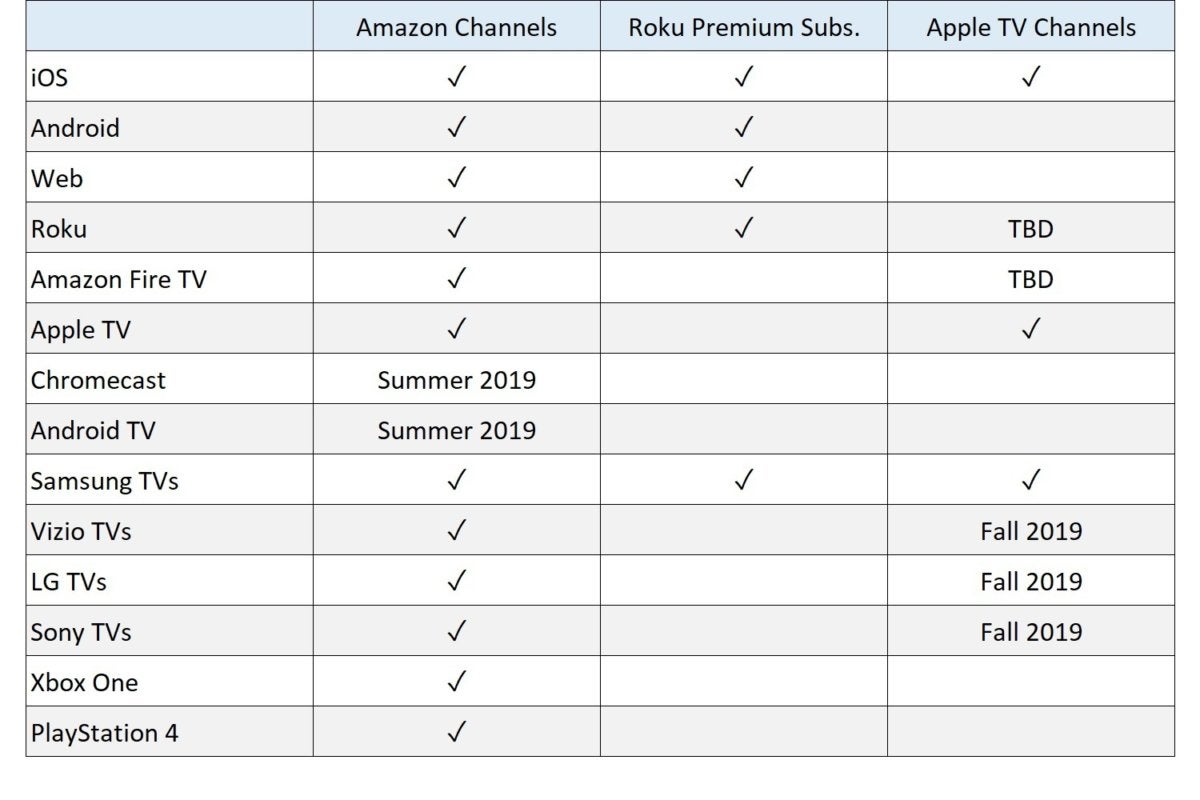 channelsappsupport