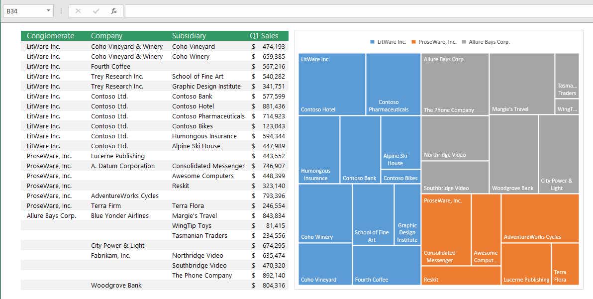 excel dataviz chart treemap