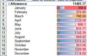 excel dataviz conditional formatting