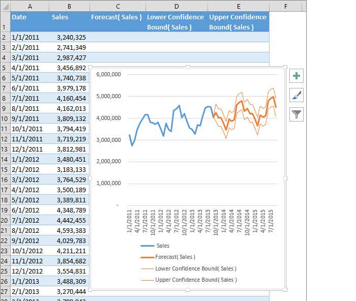 excel dataviz forecasting