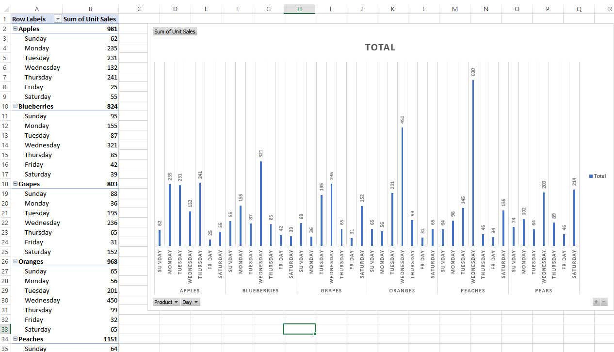 excel dataviz pivotchart