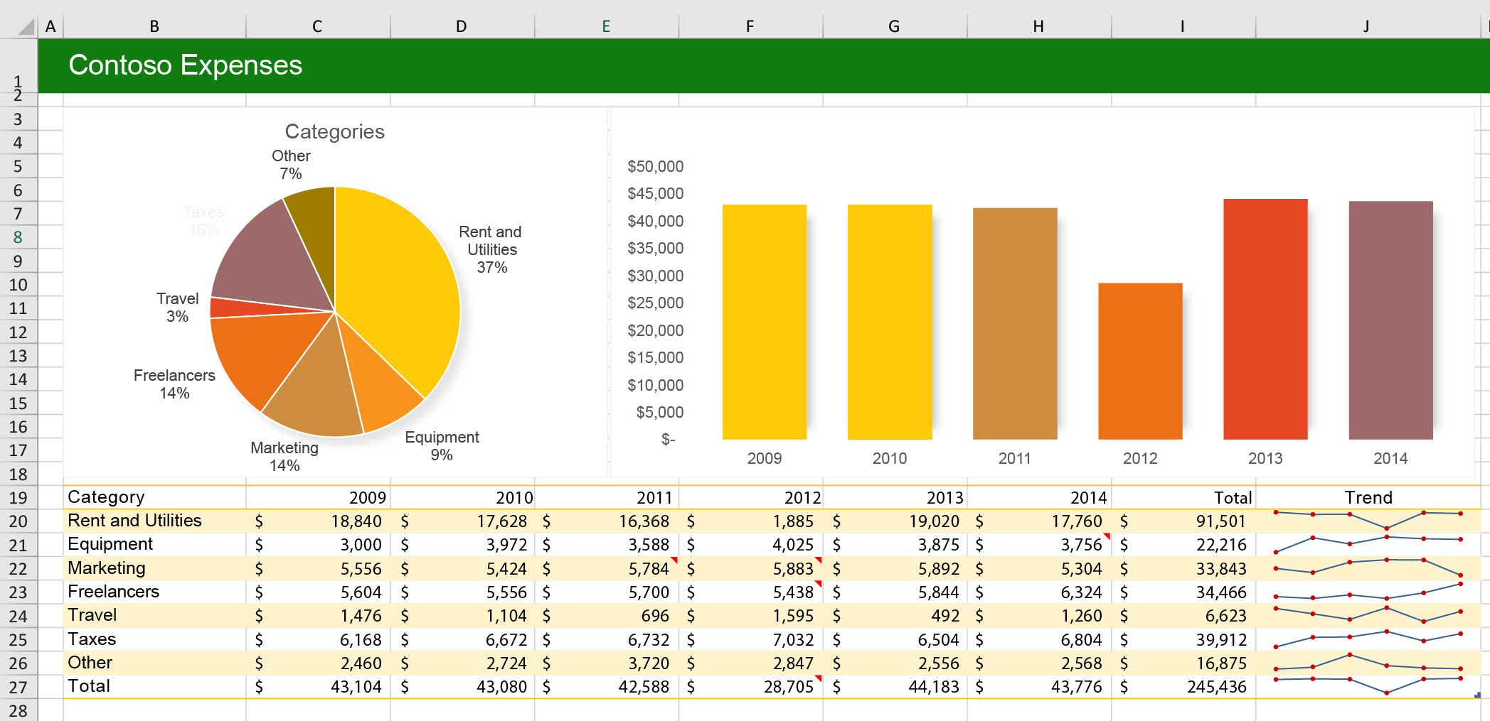 excel dataviz sparklines