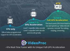 full gpu for article