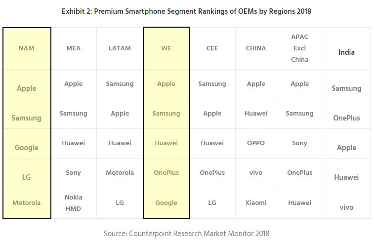 Google Pixel Sales - Counterpoint Research