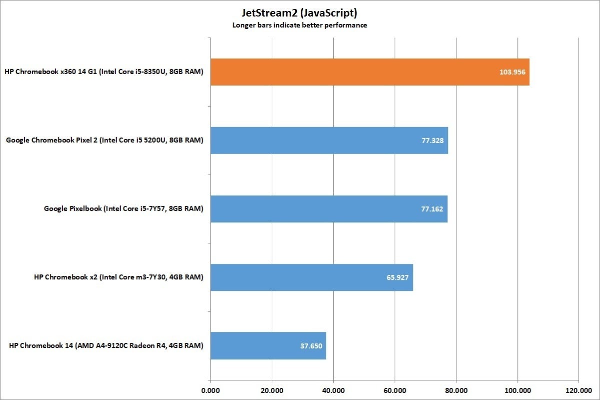 hp chromebook x360 14 jetstream2