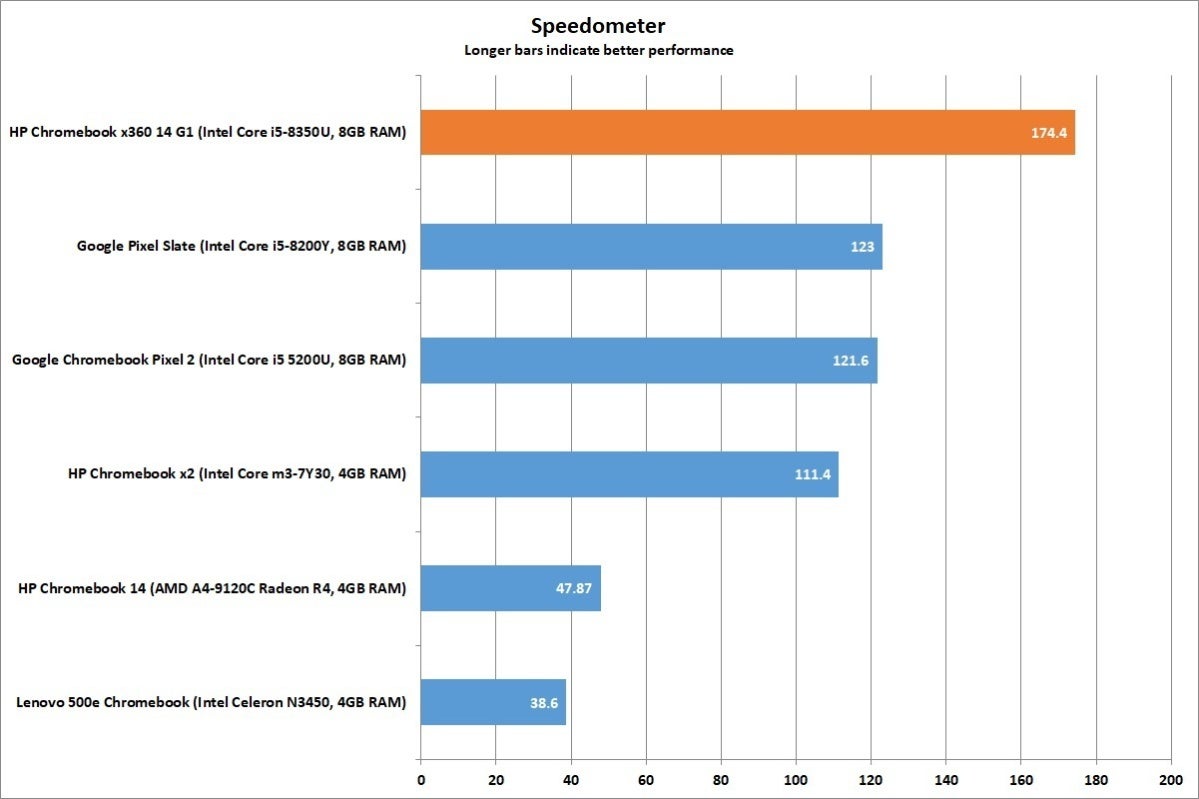 hp chromebook x360 14 speedometer1 corrected